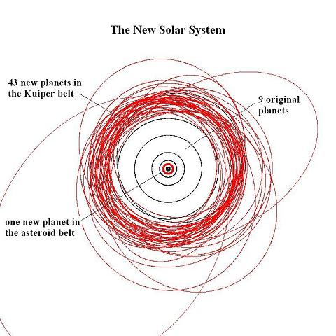 the new solar system. Credit to Mike Brown/Caltech